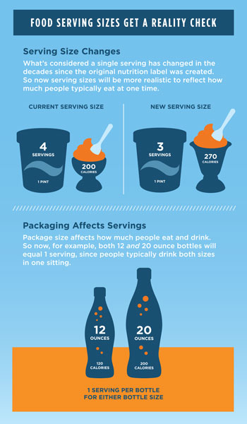 Infographic demonstrating increased serving size on updated food label.